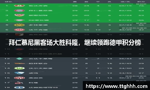 拜仁慕尼黑客场大胜科隆，继续领跑德甲积分榜